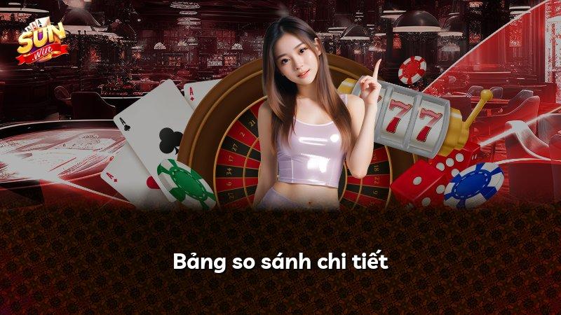 Bảng so sánh chi tiết