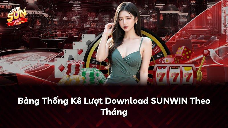 Bảng Thống Kê Lượt Download SUNWIN Theo Tháng