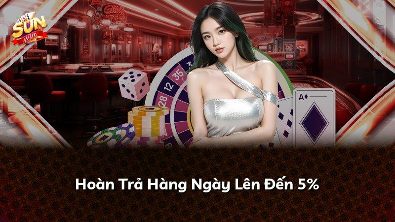 Hoàn Trả Hàng Ngày Lên Đến 5%